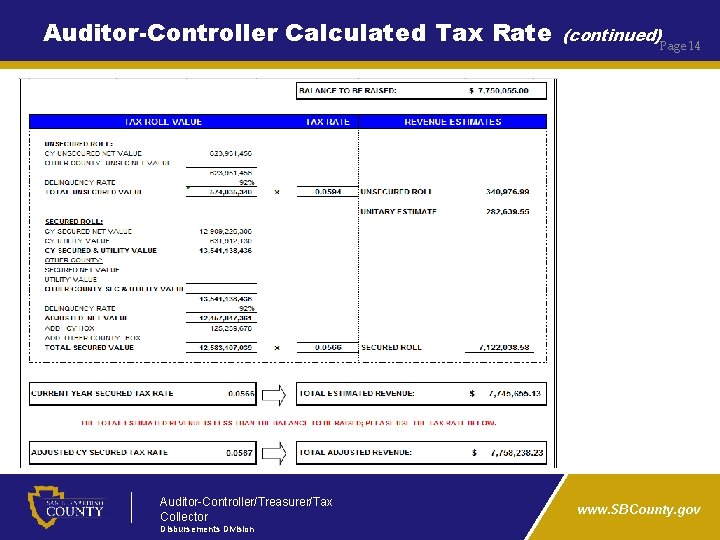 Auditor-Controller Calculated Tax Rate Auditor-Controller/Treasurer/Tax Collector Disbursements Division (continued) Page 14 www. SBCounty. gov