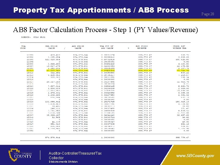 Property Tax Apportionments / AB 8 Process Page 28 AB 8 Factor Calculation Process