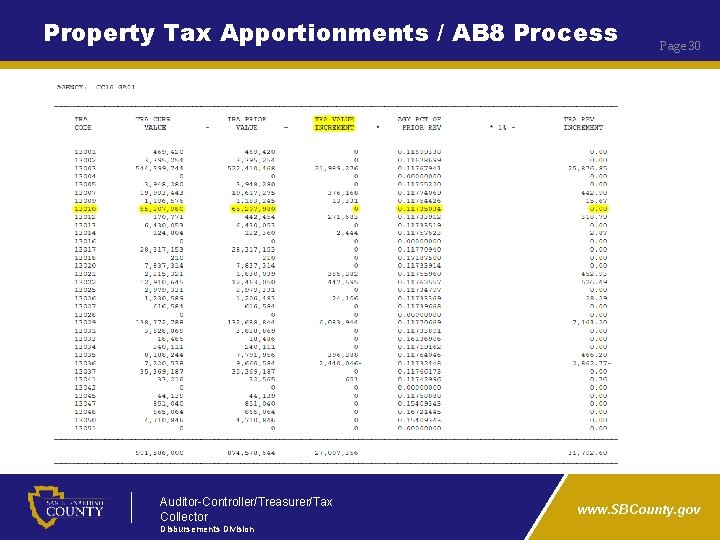 Property Tax Apportionments / AB 8 Process Auditor-Controller/Treasurer/Tax Collector Disbursements Division Page 30 www.