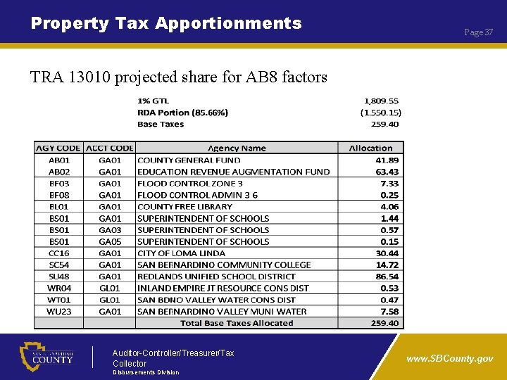 Property Tax Apportionments Page 37 TRA 13010 projected share for AB 8 factors Auditor-Controller/Treasurer/Tax