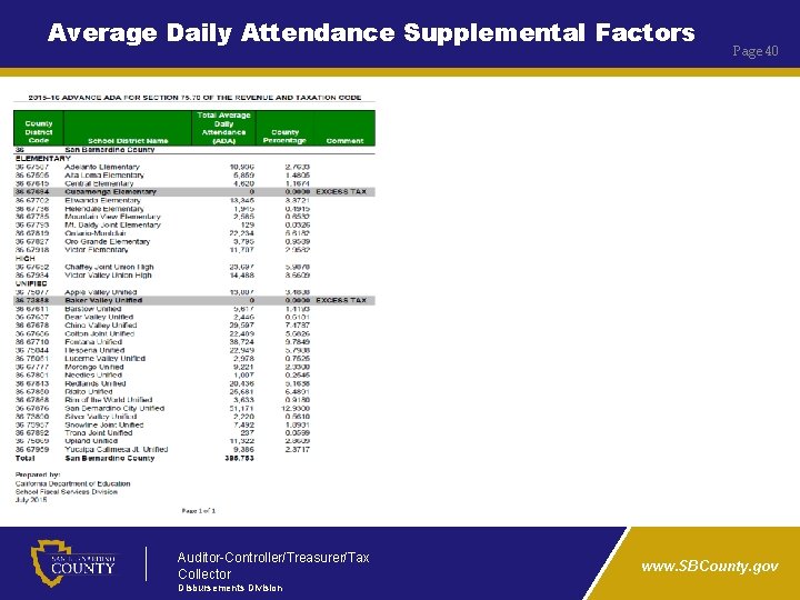Average Daily Attendance Supplemental Factors Auditor-Controller/Treasurer/Tax Collector Disbursements Division Page 40 www. SBCounty. gov
