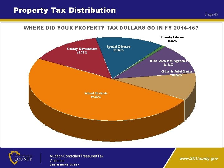 Property Tax Distribution Page 45 WHERE DID YOUR PROPERTY TAX DOLLARS GO IN FY