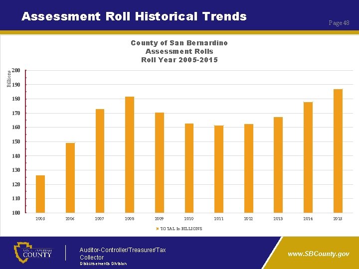 Assessment Roll Historical Trends Page 48 County of San Bernardino Assessment Rolls Roll Year