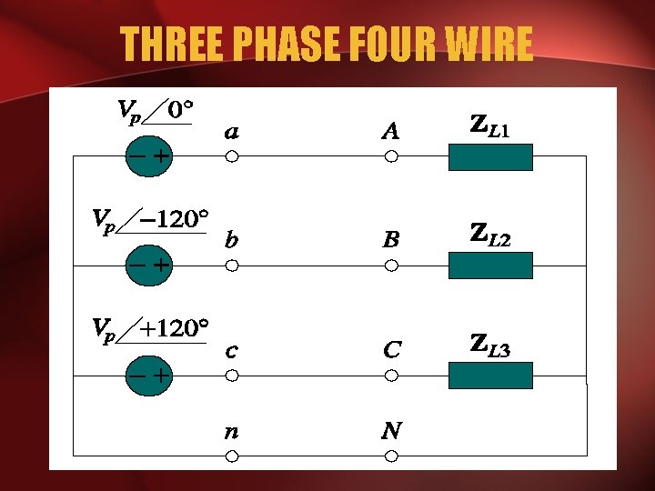 THREE PHASE FOUR WIRE 