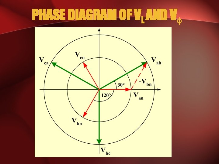 PHASE DIAGRAM OF VL AND V 