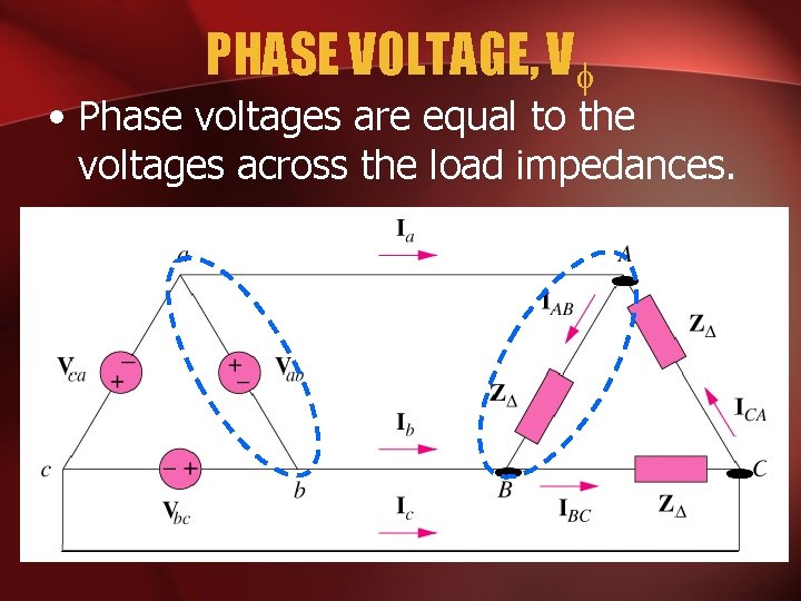 PHASE VOLTAGE, V • Phase voltages are equal to the voltages across the load