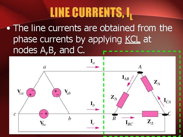 LINE CURRENTS, IL • The line currents are obtained from the phase currents by