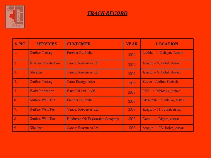 TRACK RECORD S. NO SERVICES CUSTOMER YEAR LOCATION 1. Surface Testing Premier Oil, India