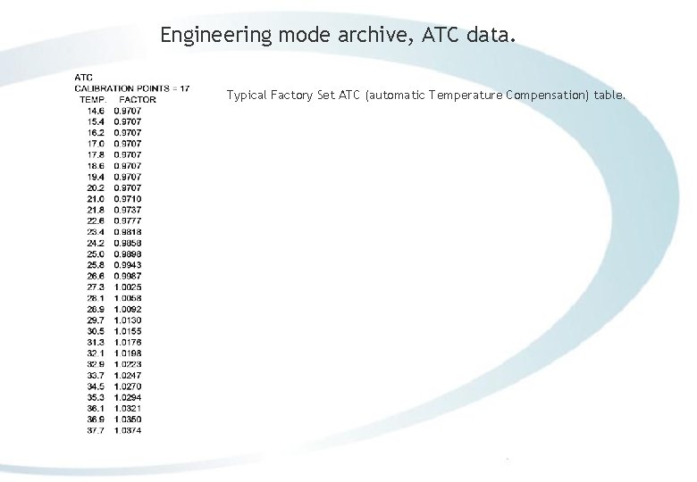 Engineering mode archive, ATC data. Typical Factory Set ATC (automatic Temperature Compensation) table. 