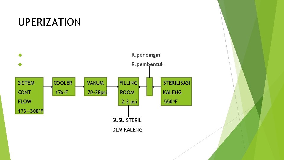 UPERIZATION R. pendingin R. pembentuk SISTEM COOLER CONT 176 o. F FLOW VAKUM FILLING