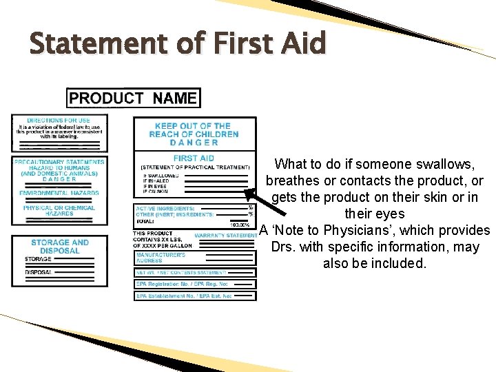 Statement of First Aid What to do if someone swallows, breathes or contacts the