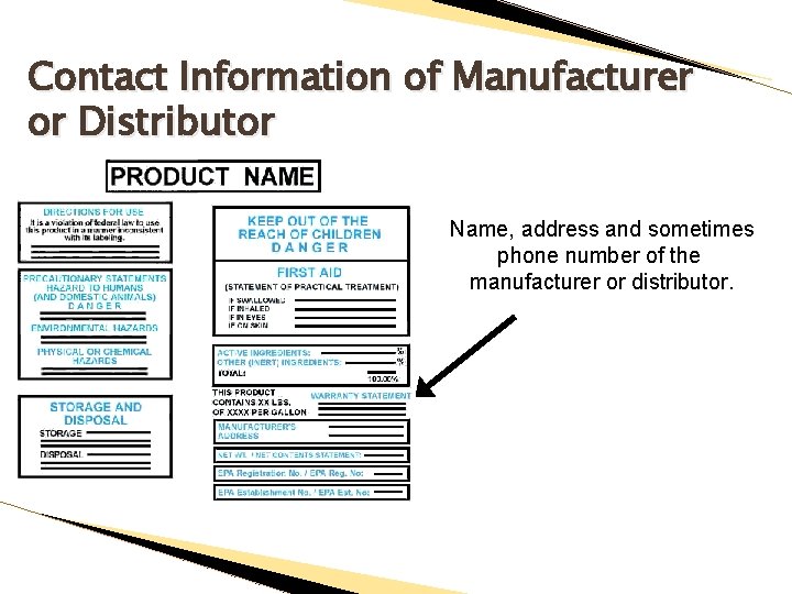 Contact Information of Manufacturer or Distributor Name, address and sometimes phone number of the