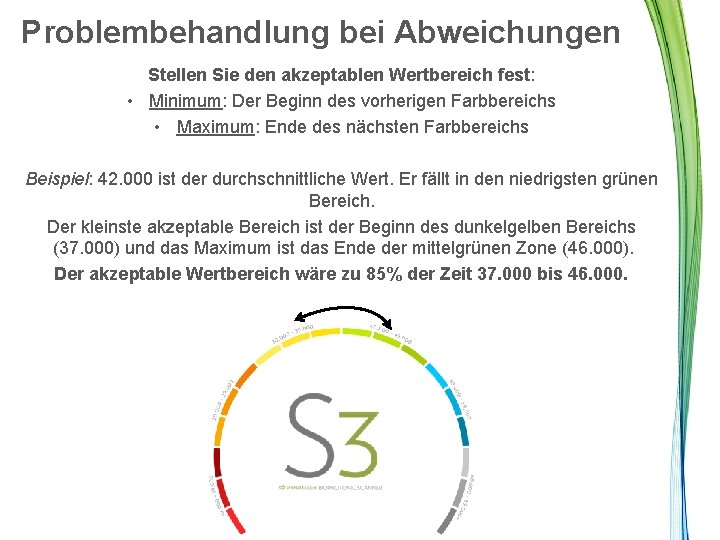 Problembehandlung bei Abweichungen Stellen Sie den akzeptablen Wertbereich fest: • Minimum: Der Beginn des