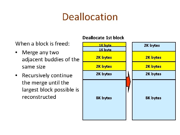 Deallocation When a block is freed: • Merge any two adjacent buddies of the