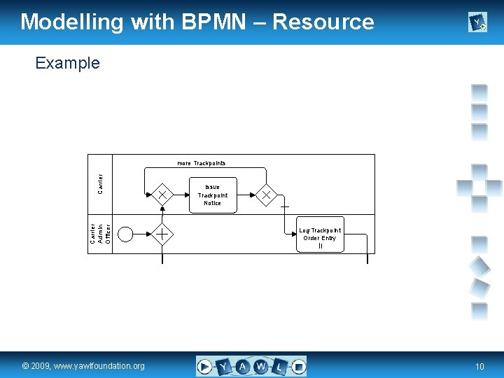 Modelling with BPMN – Resource Example Carrier more Trackpoints Carrier Admin Officer Issue Trackpoint