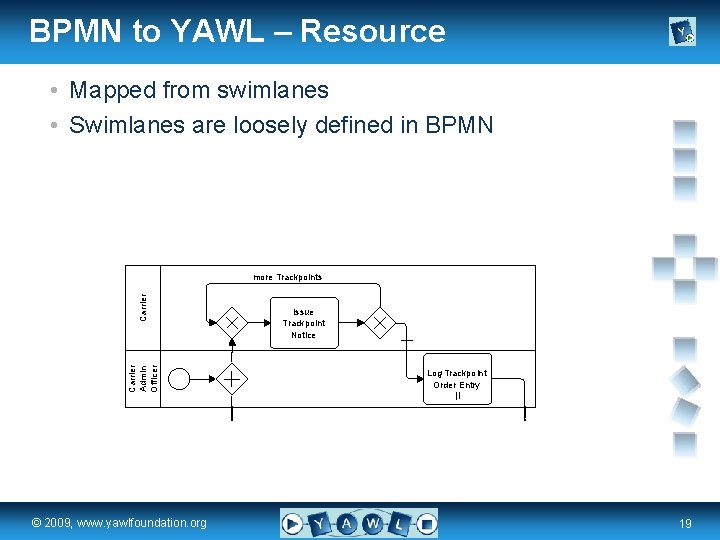 BPMN to YAWL – Resource • Mapped from swimlanes • Swimlanes are loosely defined