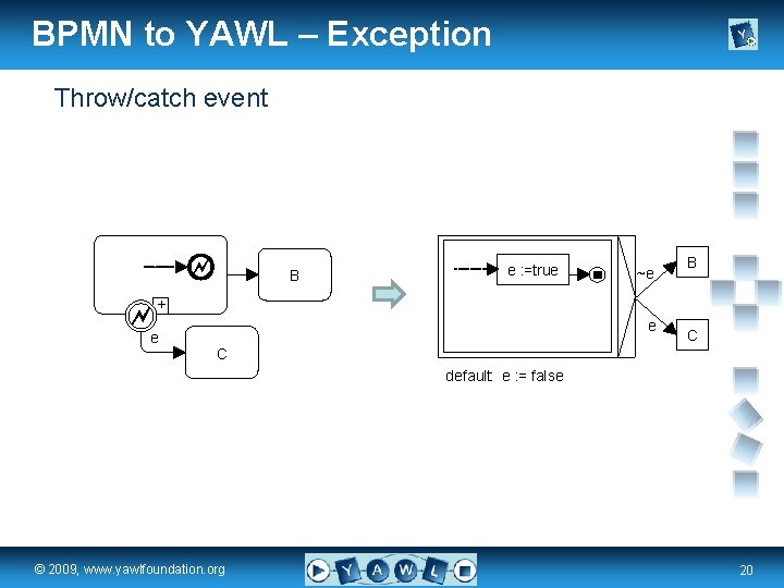 BPMN to YAWL – Exception Throw/catch event B e : =true ~e B +