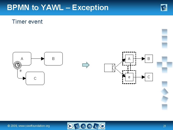 BPMN to YAWL – Exception Timer event A B e C real a university