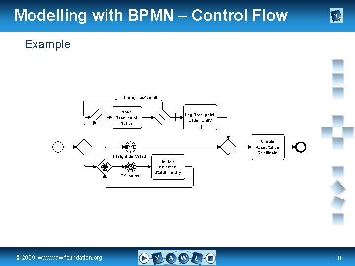Modelling with BPMN – Control Flow Example more Trackpoints Issue Trackpoint Notice Log Trackpoint