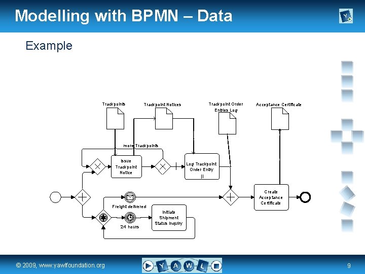 Modelling with BPMN – Data Example Trackpoints Trackpoint Notices Trackpoint Order Entries Log Acceptance