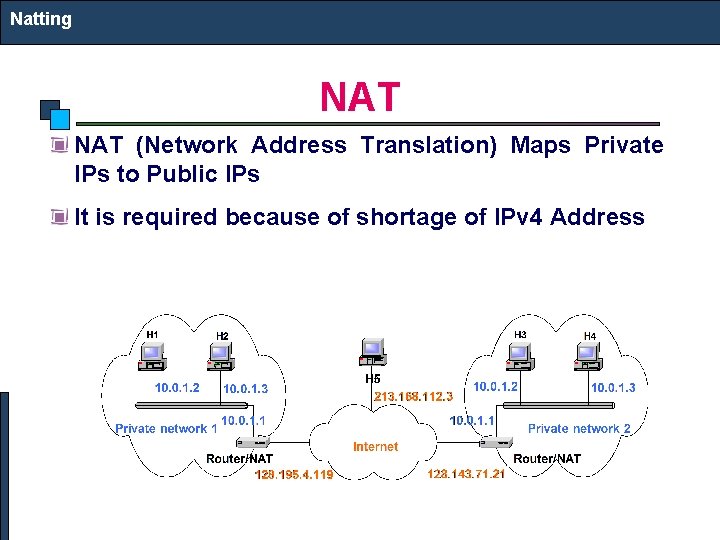 Natting NAT (Network Address Translation) Maps Private IPs to Public IPs It is required