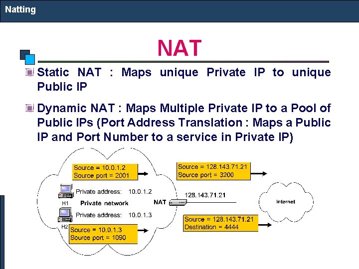 Natting NAT Static NAT : Maps unique Private IP to unique Public IP Dynamic