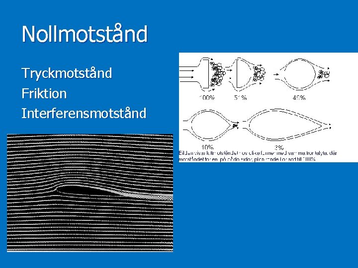 Nollmotstånd Tryckmotstånd Friktion Interferensmotstånd 