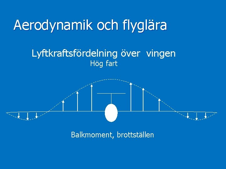 Aerodynamik och flyglära Lyftkraftsfördelning över vingen Hög fart Balkmoment, brottställen 