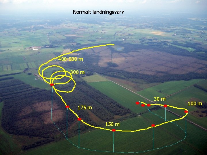 Normalt landningsvarv 400 -500 m 30 m 175 m 150 m 100 m 