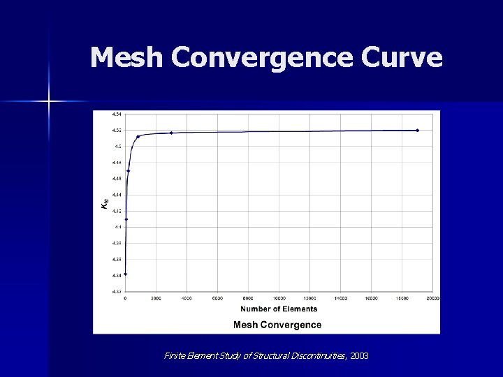 Mesh Convergence Curve Finite Element Study of Structural Discontinuities , 2003 
