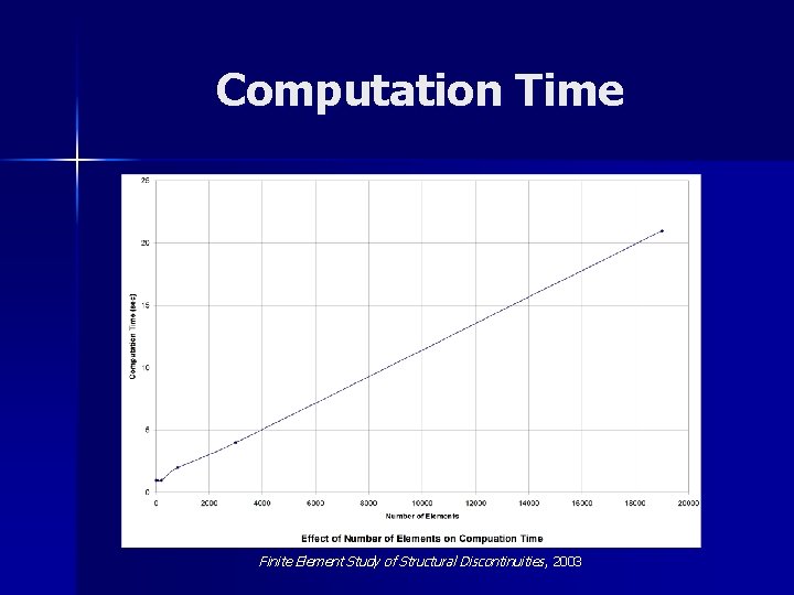 Computation Time Finite Element Study of Structural Discontinuities , 2003 