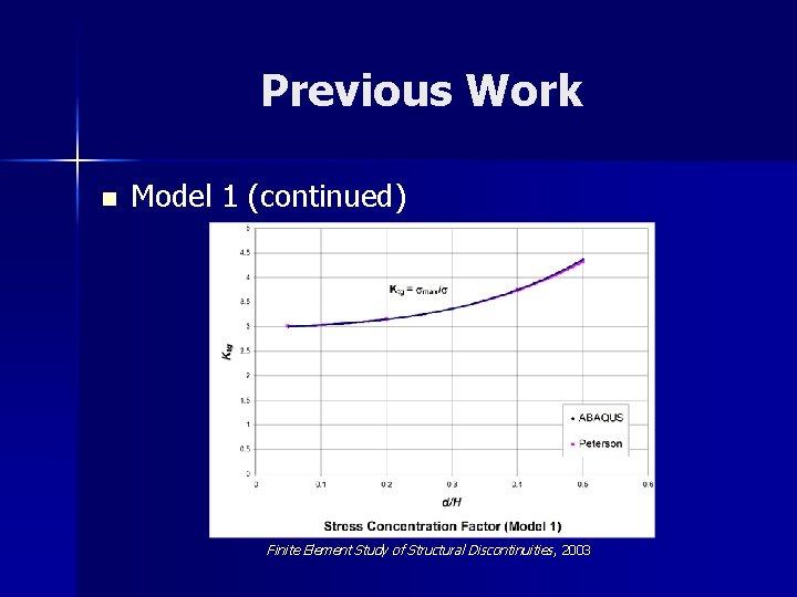 Previous Work n Model 1 (continued) Finite Element Study of Structural Discontinuities , 2003
