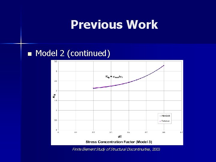 Previous Work n Model 2 (continued) Finite Element Study of Structural Discontinuities , 2003