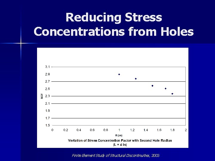 Reducing Stress Concentrations from Holes Finite Element Study of Structural Discontinuities , 2003 