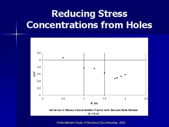 Reducing Stress Concentrations from Holes Finite Element Study of Structural Discontinuities , 2003 