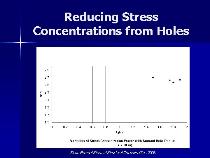 Reducing Stress Concentrations from Holes Finite Element Study of Structural Discontinuities , 2003 
