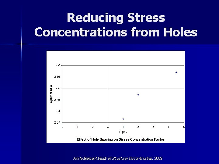 Reducing Stress Concentrations from Holes Finite Element Study of Structural Discontinuities , 2003 