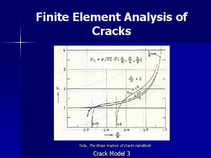 Finite Element Analysis of Cracks Tada, The Stress Analysis of Cracks Handbook Crack Model