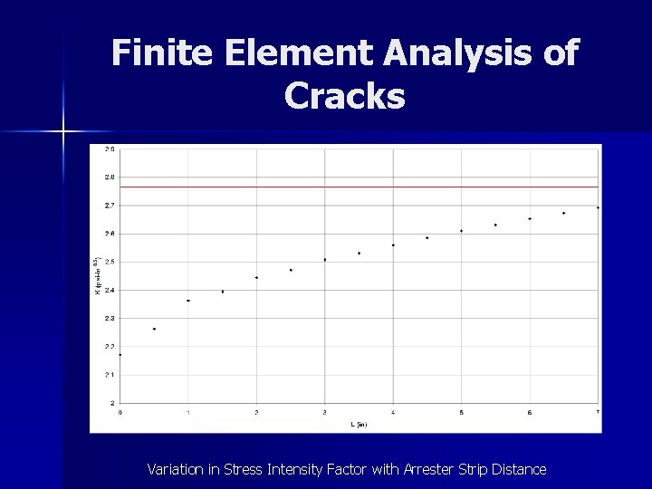 Finite Element Analysis of Cracks Variation in Stress Intensity Factor with Arrester Strip Distance