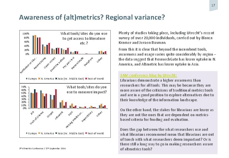 17 Awareness of (alt)metrics? Regional variance? In st Re se ar Ot he ch