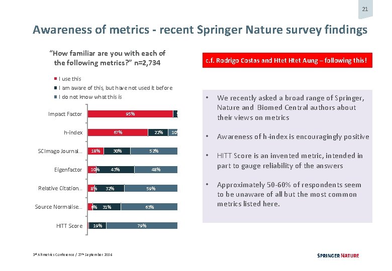21 Awareness of metrics - recent Springer Nature survey findings “How familiar are you