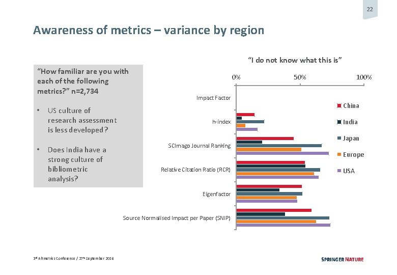 22 Awareness of metrics – variance by region “I do not know what this
