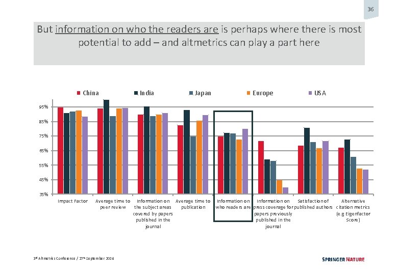 36 But information on who the readers are is perhaps where there is most