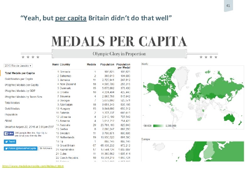 41 “Yeah, but per capita Britain didn’t do that well” 3 rd Altmetrics Conference