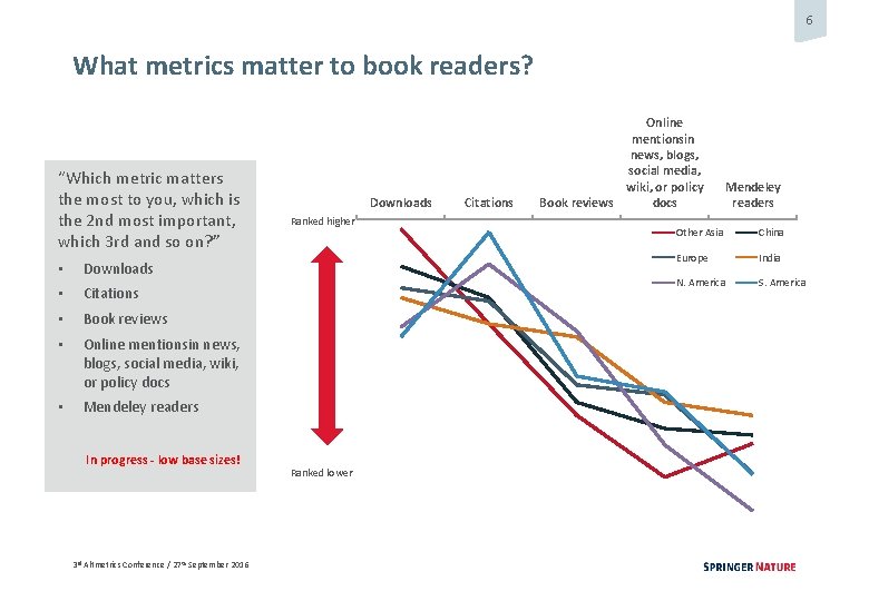 6 What metrics matter to book readers? “Which metric matters the most to you,