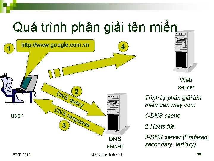 Quá trình phân giải tên miền 1 http: //www. google. com. vn Sq uer