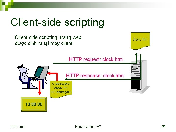 Client-side scripting Client side scripting: trang web được sinh ra tại máy client. clock.