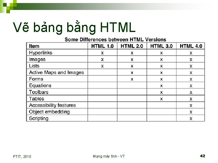 Vẽ bảng bằng HTML PTIT, 2010 Mạng máy tính - VT 42 