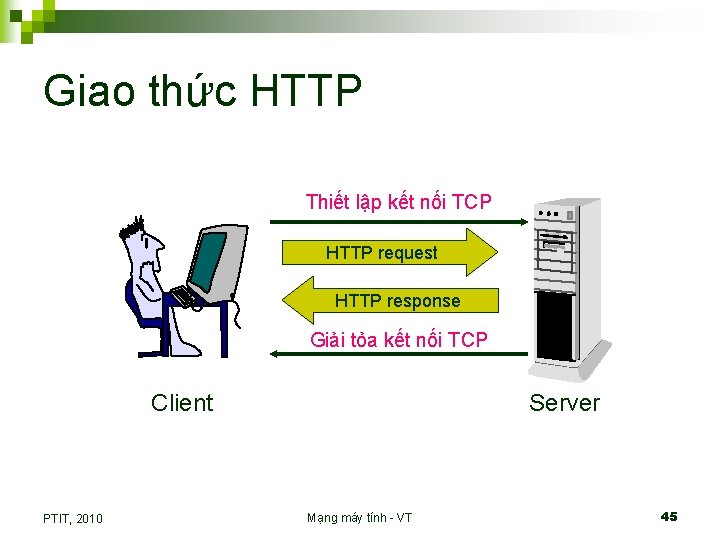 Giao thức HTTP Thiết lập kết nối TCP HTTP request HTTP response Giải tỏa