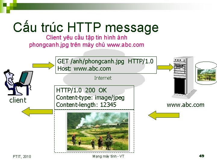 Cấu trúc HTTP message Client yêu cầu tập tin hình ảnh phongcanh. jpg trên